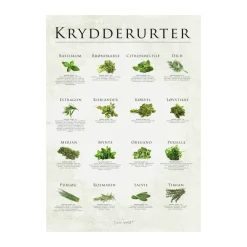 Best plakat - Krydderurter Plakater Og Vægdekoration