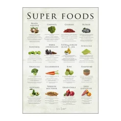 New plakat - Super foods Plakater Og Vægdekoration